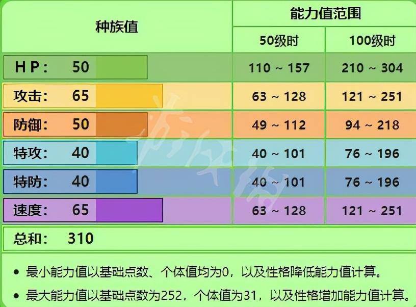 神奇宝贝剑盾属性（宝可梦剑盾最佳属性搭配）