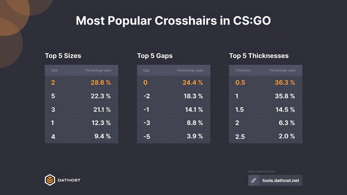 csgo狙击准星粗细代码（csgo如何调准星粗细）