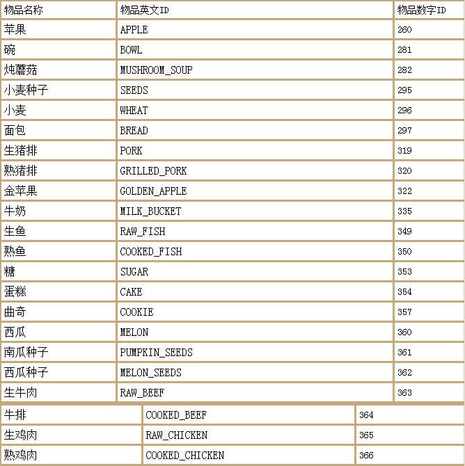 我的世界生成村民指令大全（命令方块生成村民指令）