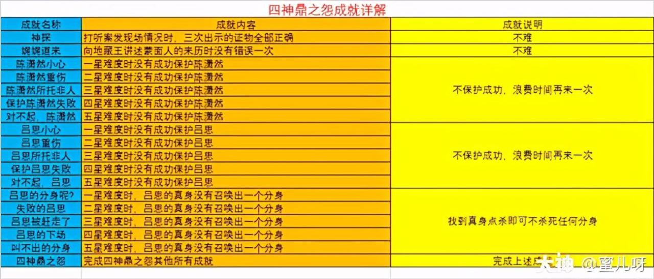 神器任务四神鼎之怨攻略（日常神器任务之四神鼎之怨怎么过）