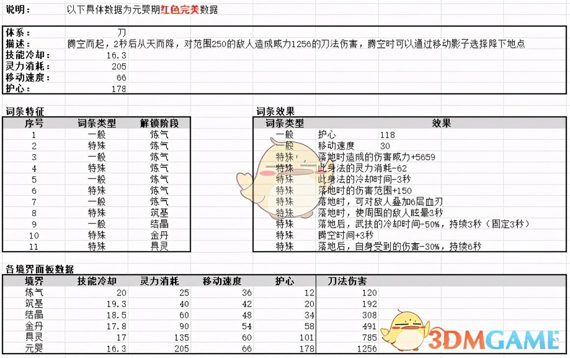 鬼谷八荒12系身法全面解读（鬼谷八荒怎么获得极品身法）