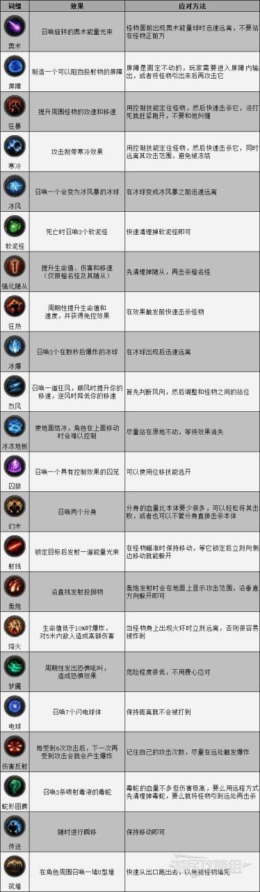 暗黑破坏神不朽如何开启秘境（暗黑不朽挑战秘境玩法与奖励介绍）