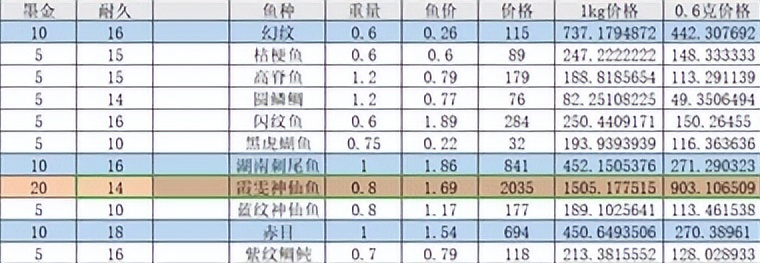 幻塔怎么钓鱼（幻塔钓鱼技巧教学）