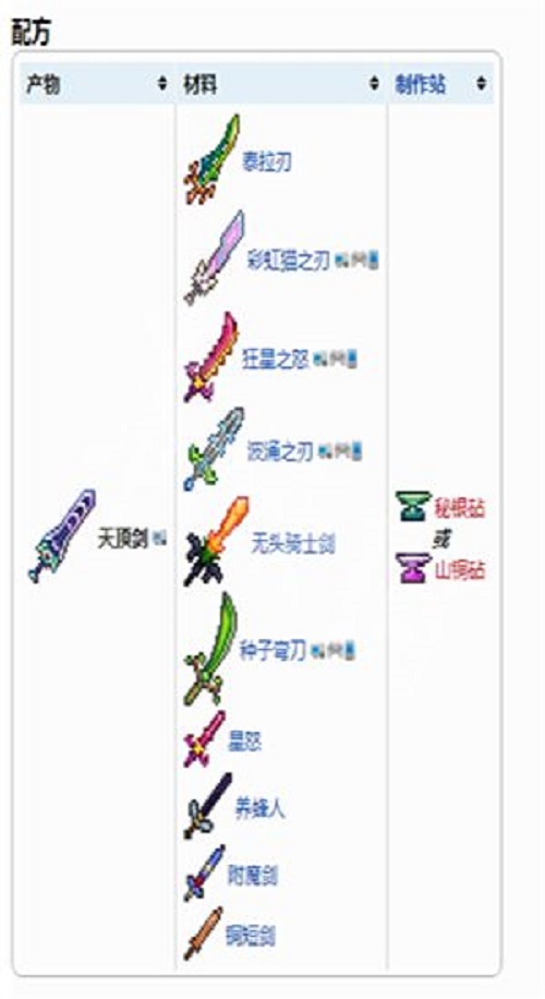 泰拉瑞亚秘银砧怎么做（泰拉瑞亚前期怎么做秘银砧）
