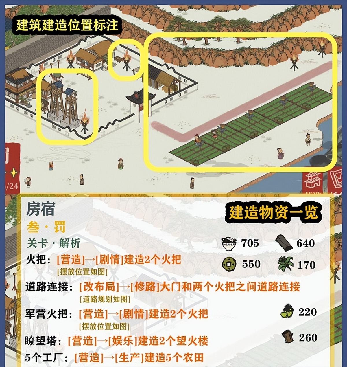 江南百景图东宫苍龙房宿怎么过（江南百景图东宫苍龙房宿攻略）