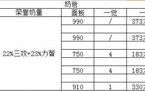 2022年100级神思者刷图加点（DNF神思者装备选择以及打造附魔的详细攻略）