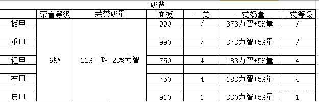 2022年100级神思者刷图加点（DNF神思者装备选择以及打造附魔的详细攻略）