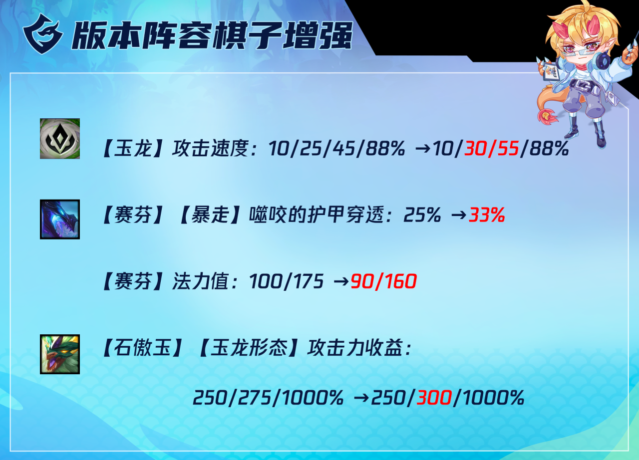 云顶之弈目前最强阵容搭配（lol云顶之弈玉龙赛芬阵容怎么玩）