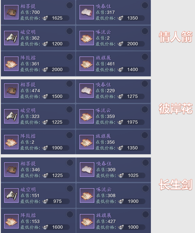 天涯明月刀端游顶级战力排名（天涯明月刀三大火区各职业战力排行及分布状况汇总）