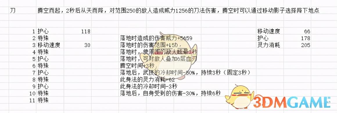 鬼谷八荒12系身法全面解读（鬼谷八荒怎么获得极品身法）