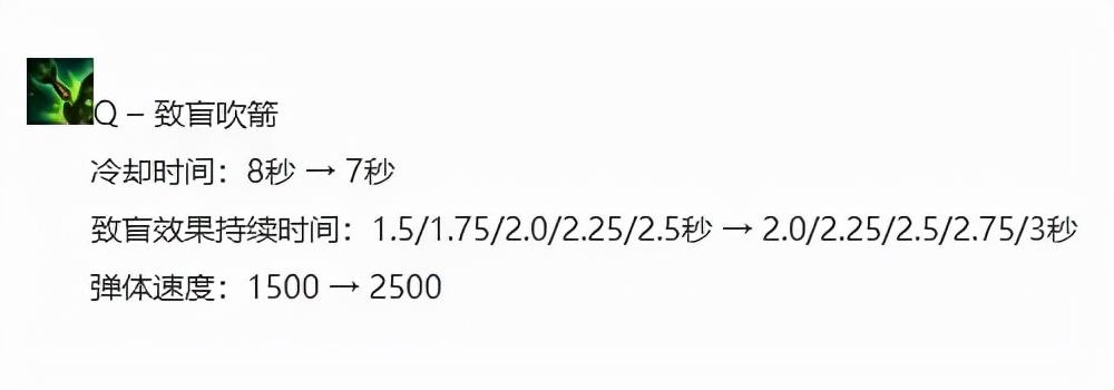 提莫大乱斗无限蘑菇出装（提莫快速种蘑菇出装）