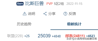 魔兽世界怀旧服人口普查最新（魔兽怀旧服人口普查周报）