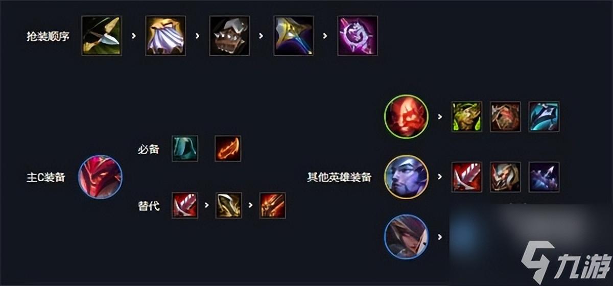 云顶之弈奥拉夫阵容最新（云顶之弈s7奥拉夫阵容选择攻略）
