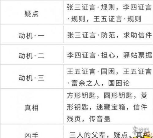 天刀手游锦鲤先人秘藏地点介绍（天涯明月刀锦鲤先人秘藏触发地点位置汇总）