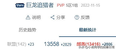 魔兽世界怀旧服人口普查最新（魔兽怀旧服人口普查周报）