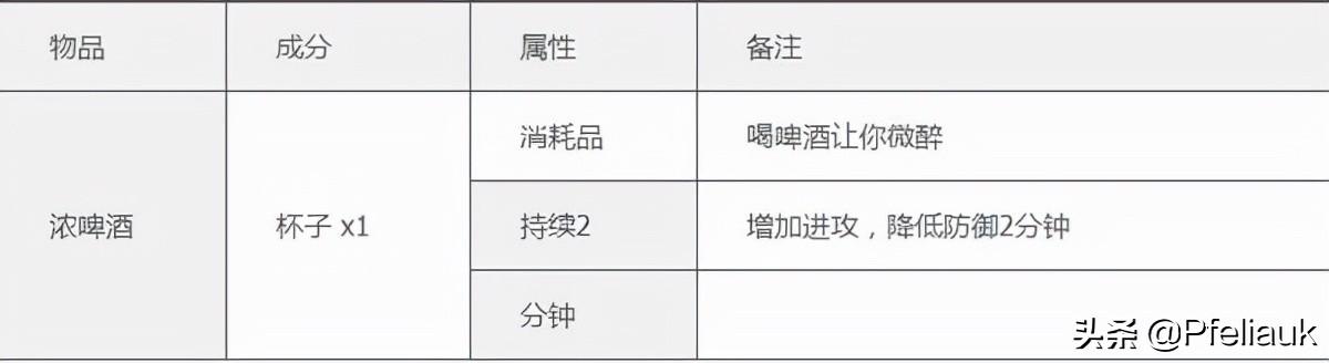 泰拉瑞亚合成表mod汉化（泰拉瑞亚必备mod推荐）