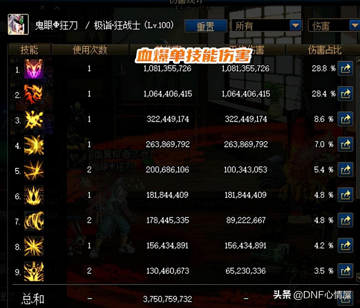 dnf红眼符文最佳搭配（红眼极限输出符文毕业搭配）