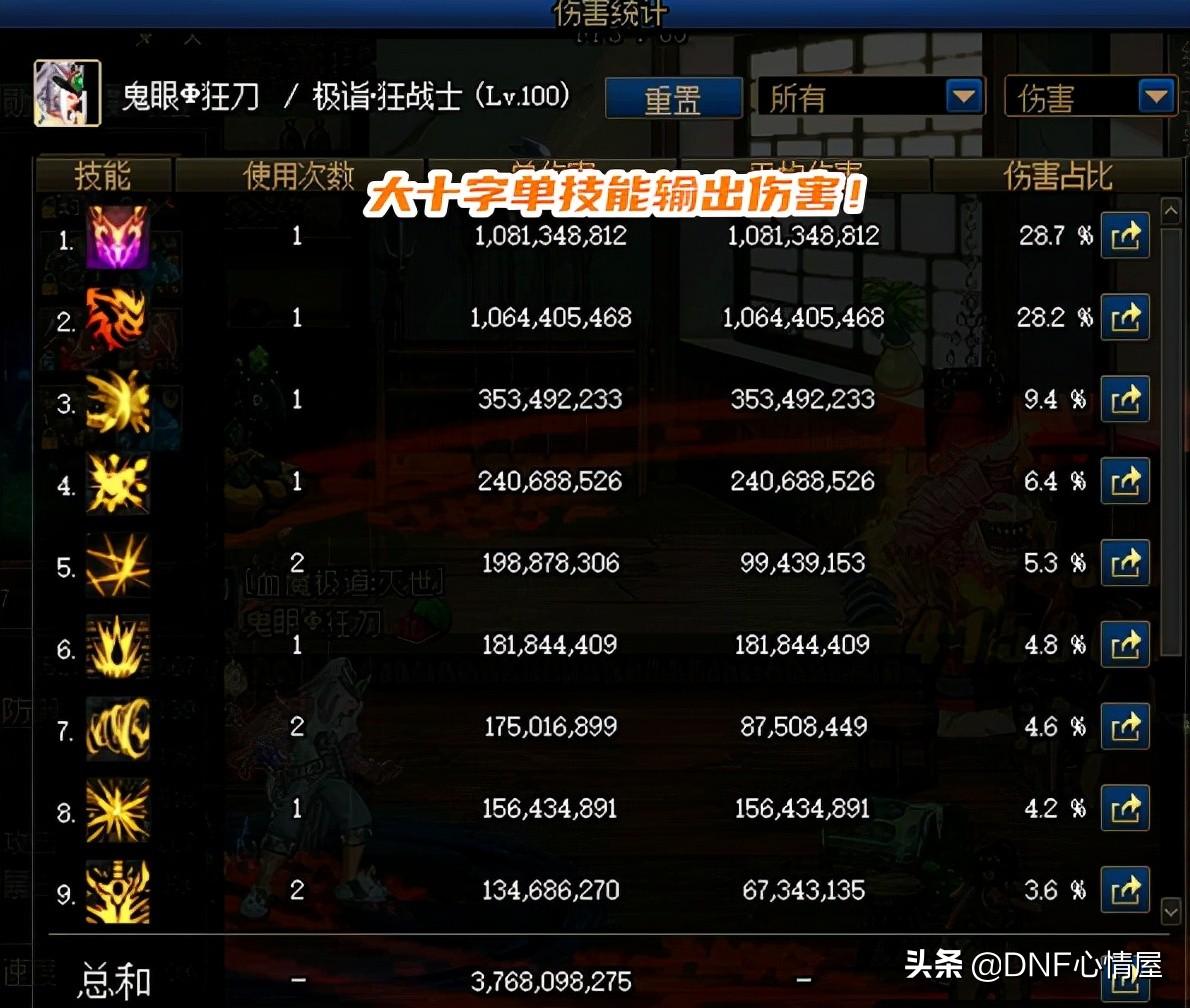 dnf红眼符文最佳搭配（红眼极限输出符文毕业搭配）