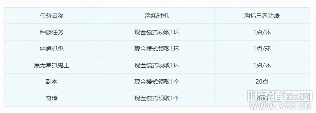 梦幻西游三界功绩怎么获得（梦幻刷三界怎么最快）