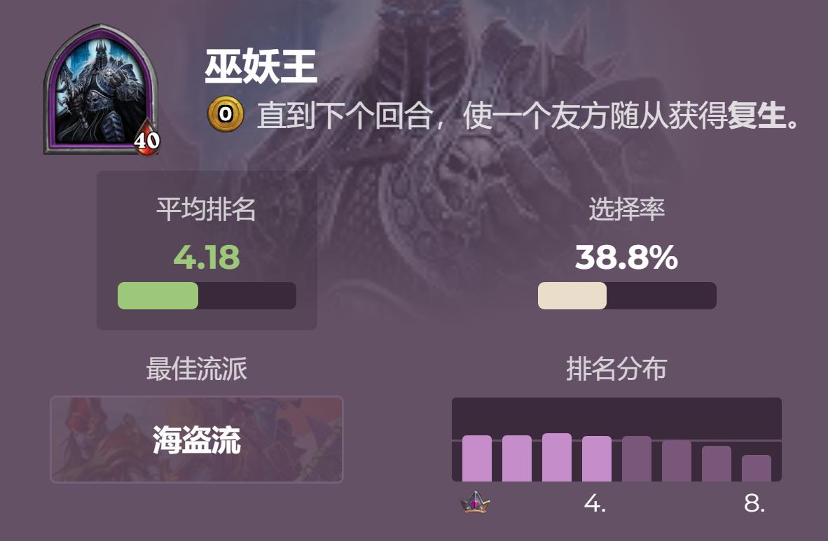 炉石传说酒馆战棋玩家排行榜（炉石酒馆战棋哪些英雄厉害）