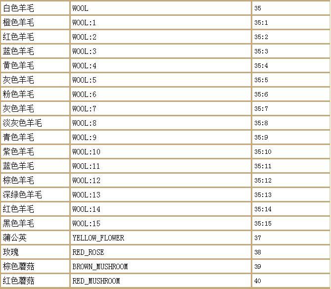 我的世界生成村民指令大全（命令方块生成村民指令）