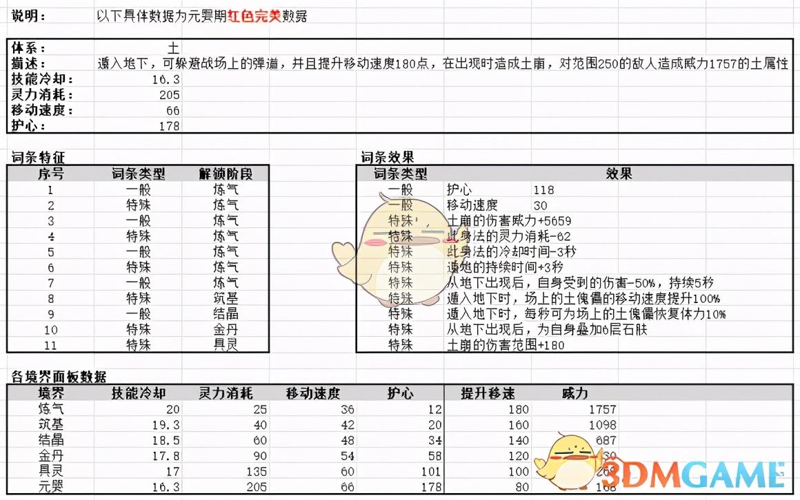 鬼谷八荒12系身法全面解读（鬼谷八荒怎么获得极品身法）
