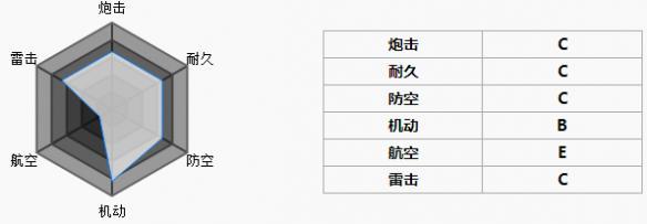 碧蓝航线拉德福特哪里捞（碧蓝航线拉德福特属性技能改造图鉴攻略）