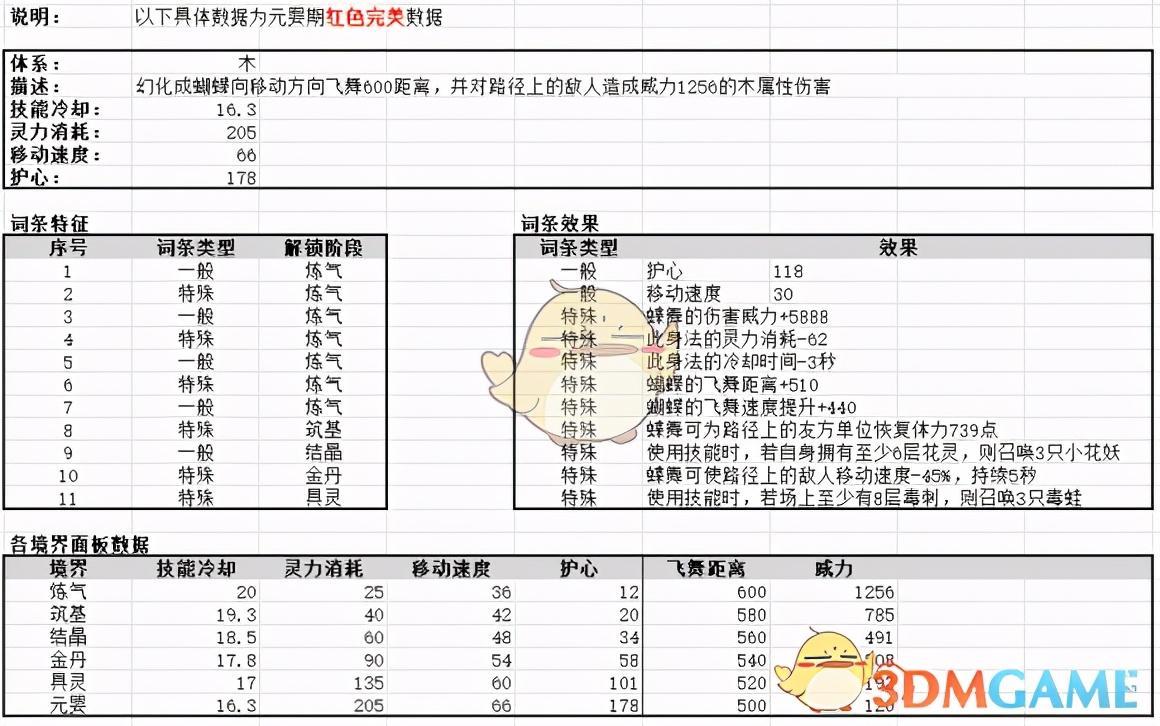 鬼谷八荒12系身法全面解读（鬼谷八荒怎么获得极品身法）