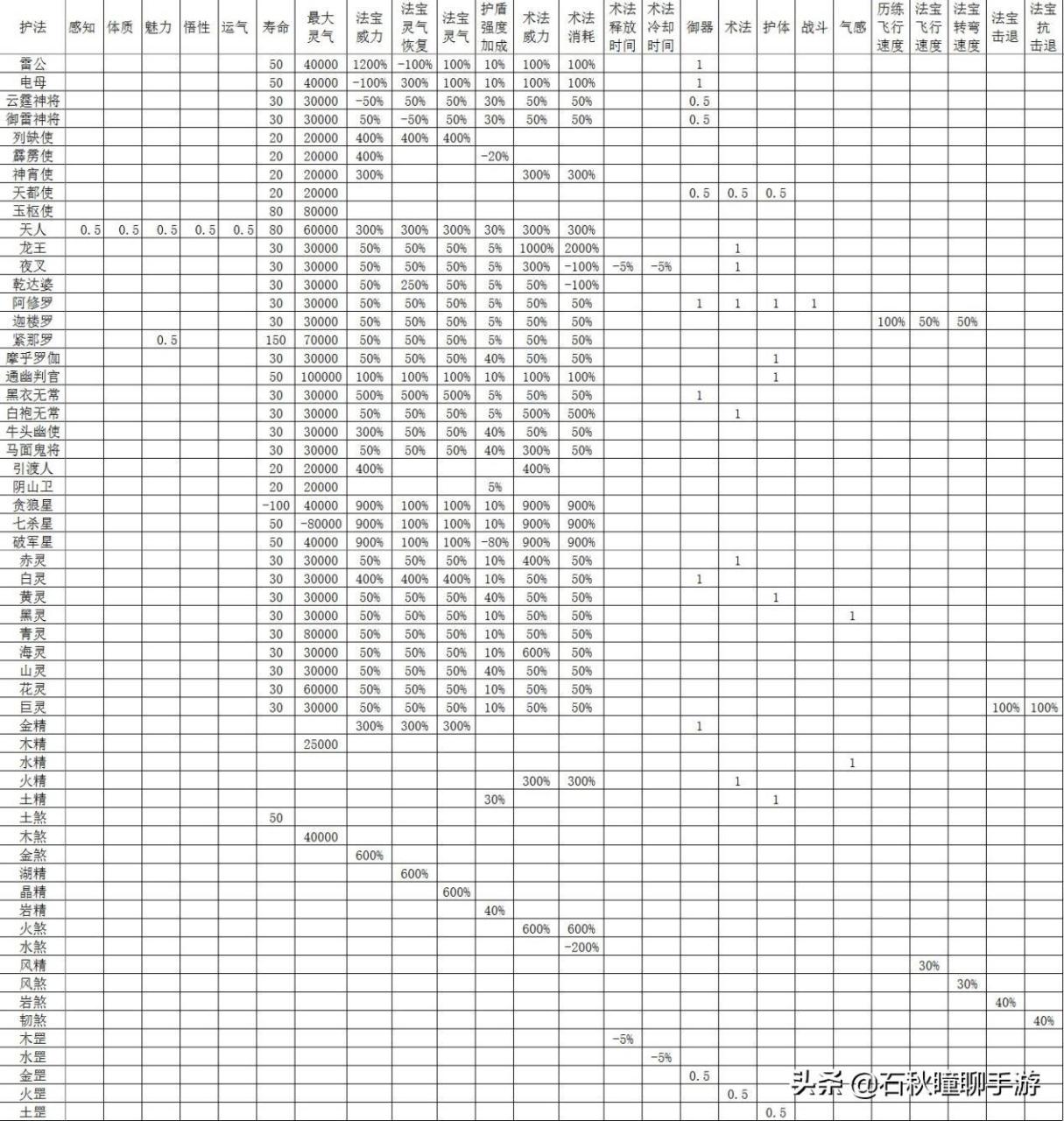 了不起的修仙模拟器神修圆满境之前怎么修炼（修仙模拟器最强神修养成攻略）