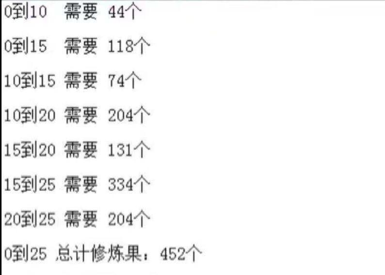 梦幻西游宝宝修炼花费表（梦幻宝宝修炼费用一览表）