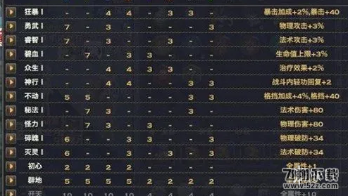 天谕炎天技能加点（天谕手游炎天神格搭配攻略推荐）