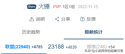 魔兽世界怀旧服人口普查最新（魔兽怀旧服人口普查周报）