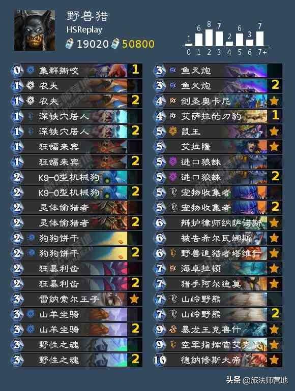 炉石传说天梯胜率最高的卡组代码（炉石传说HSReplay高胜率卡组推荐）