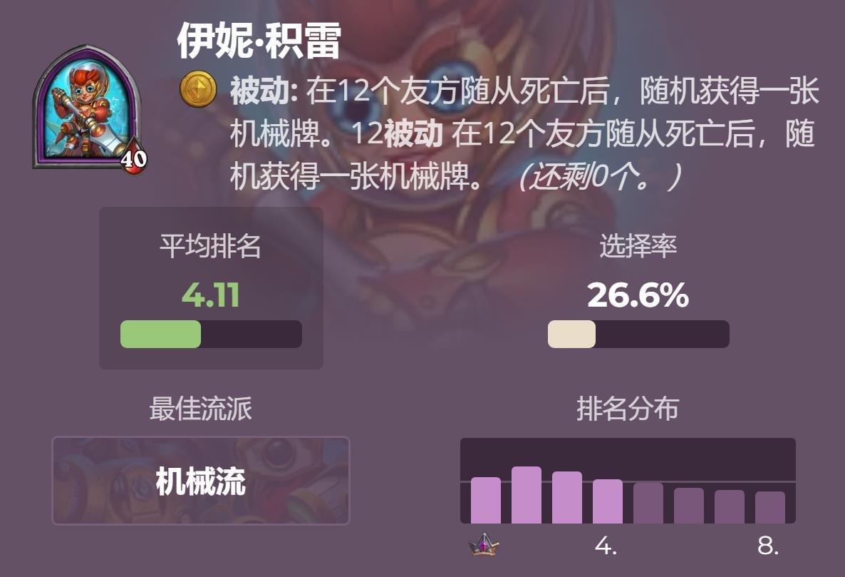 炉石传说酒馆战棋玩家排行榜（炉石酒馆战棋哪些英雄厉害）