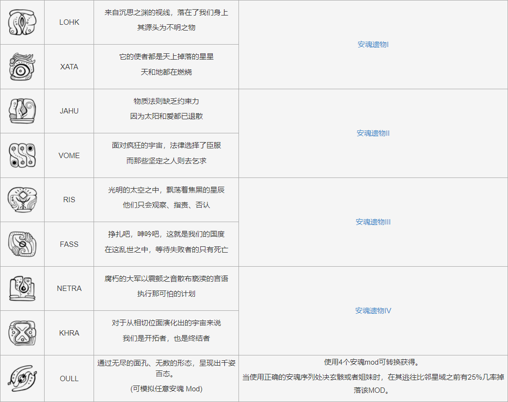星际战甲玄骸武系统讲解（星际战甲打玄骸为了什么）