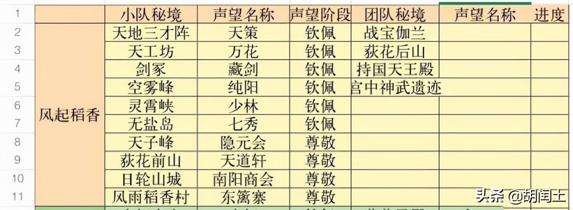 剑三风起稻香攻略（剑网3秘境任务声望技巧）