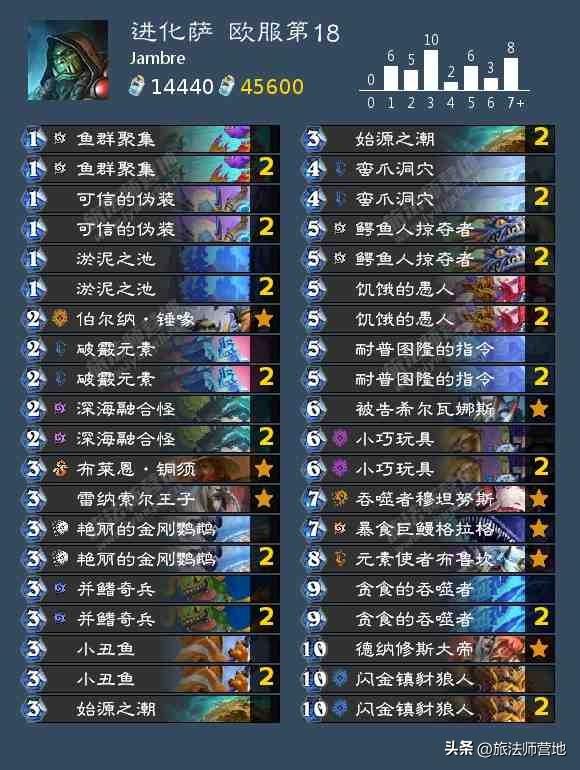 炉石传说标准卡组最新（炉石新版本t0标准高分卡组盘）