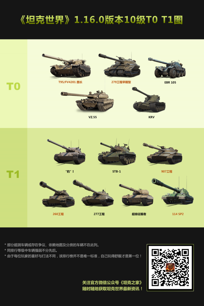 坦克世界闪击战坦克排名（坦克世界闪击战哪些坦克最好）