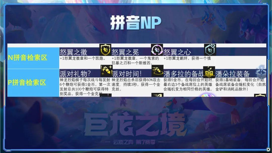 云顶之弈海克斯羁绊有哪些（云顶S7全212种海克斯详解）