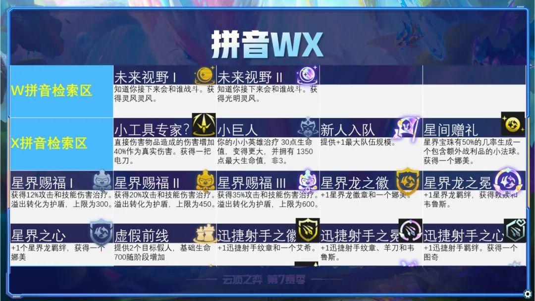 云顶之弈海克斯羁绊有哪些（云顶S7全212种海克斯详解）