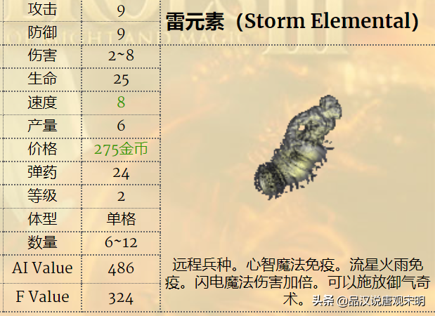 英雄无敌3一键分兵怎么操作（英雄无敌3兵种怎么选）