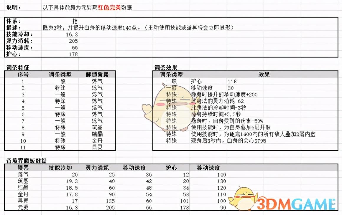 鬼谷八荒12系身法全面解读（鬼谷八荒怎么获得极品身法）