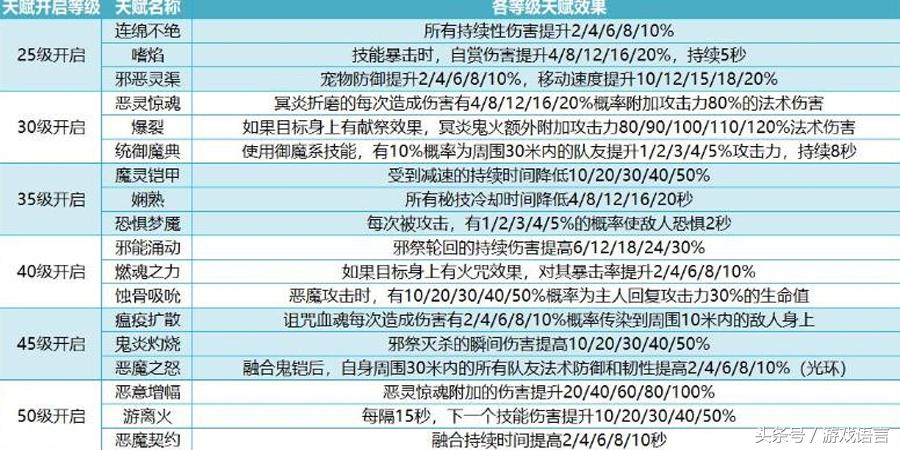 我叫mt4咒术师铭文天赋搭配（我叫mt4最新咒术师玩法攻略）