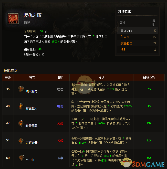 暗黑3猎魔人娜塔亚的复仇搭配（暗黑破坏神3猎魔人百变娜塔亚配装指南）
