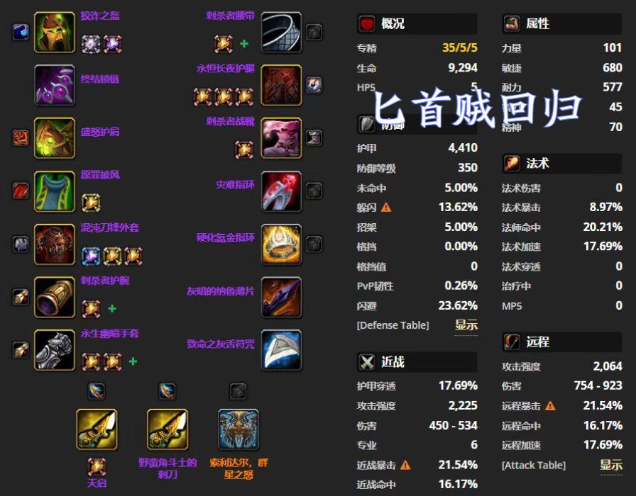 wow敏锐贼天赋（魔兽盗贼敏锐天赋输出手法）