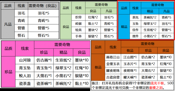 天龙八部鬼市指导攻略（天龙八部里鬼市怎么玩）