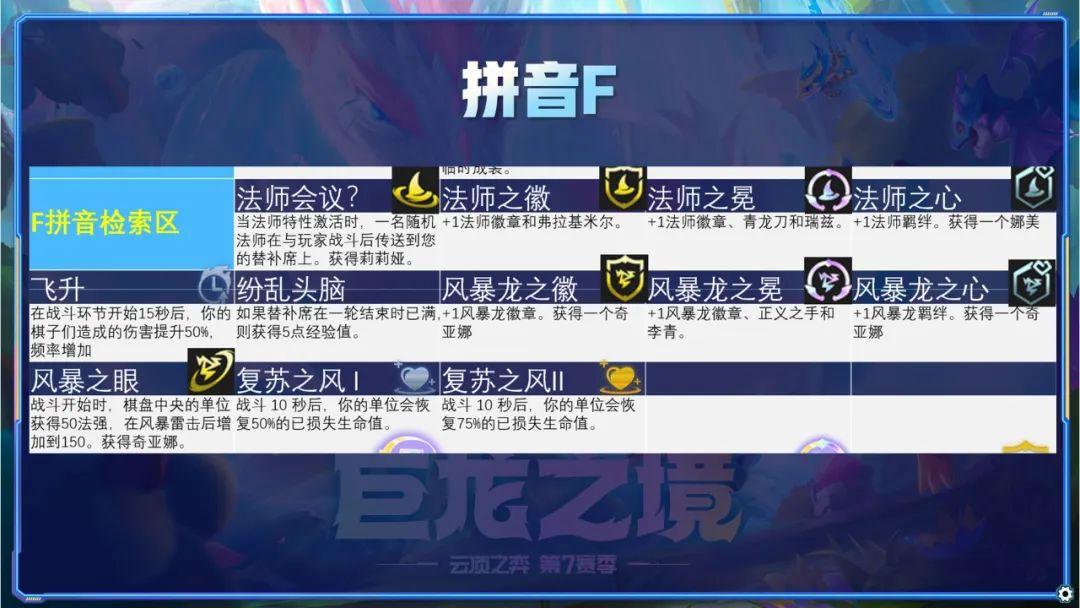 云顶之弈海克斯羁绊有哪些（云顶S7全212种海克斯详解）