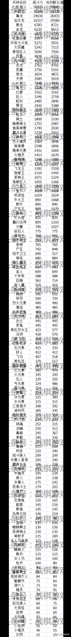 英雄无敌3野怪加入条件（英雄无敌3野怪投降的概率）