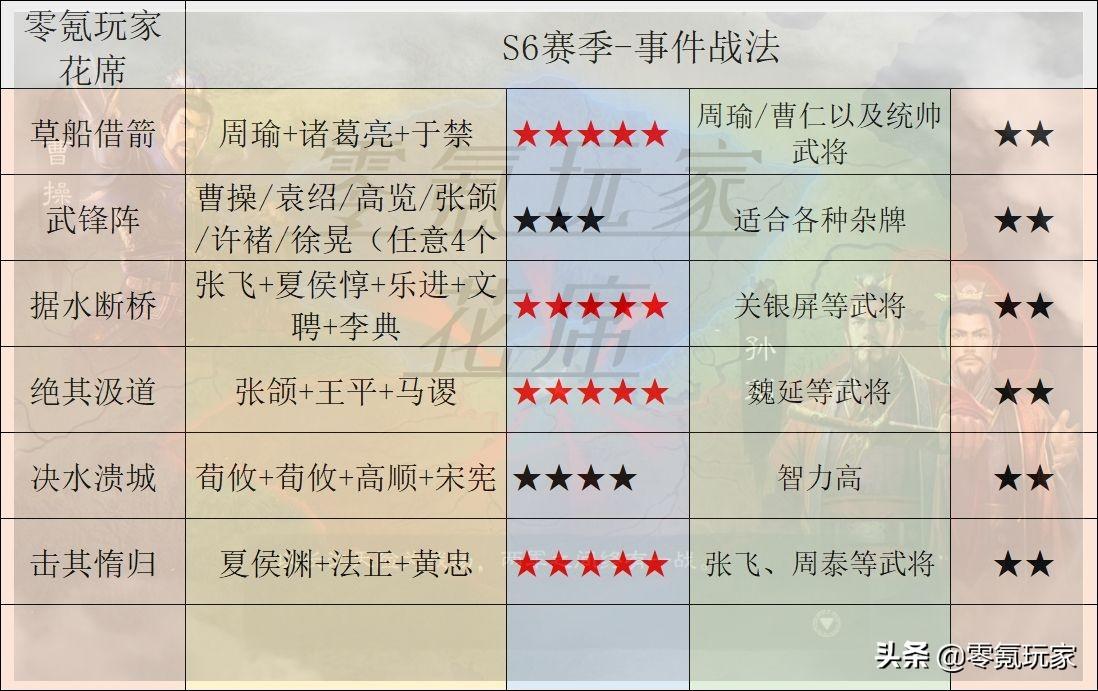 三国志战略版s1-6事件战法（S2-S6赛季事件战法需要的武将）