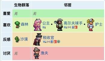 泰拉瑞亚各个环境npc入住喜好（泰拉瑞亚NPC介绍及入住条件）